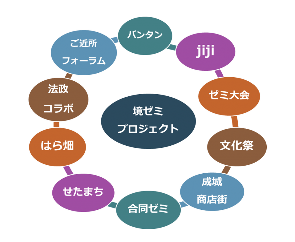 図1
