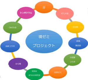 え